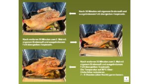 Bild zeigt Rezept knuspriger Gänsebraten mit Niedrigtemperatur zubereitet - Gans 3 mal nach jeweils 30 Minuten mit eigenem Saft und Fett übergießen